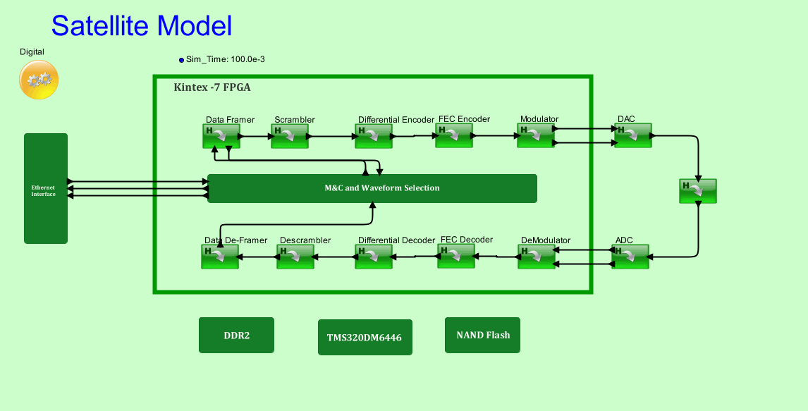 Satellite_Modem_V1model