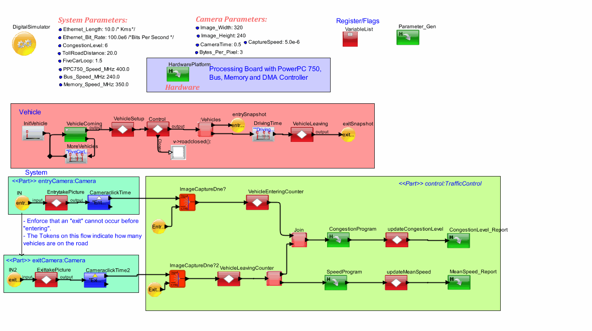 TollRoad__PPC_Processor_V6model