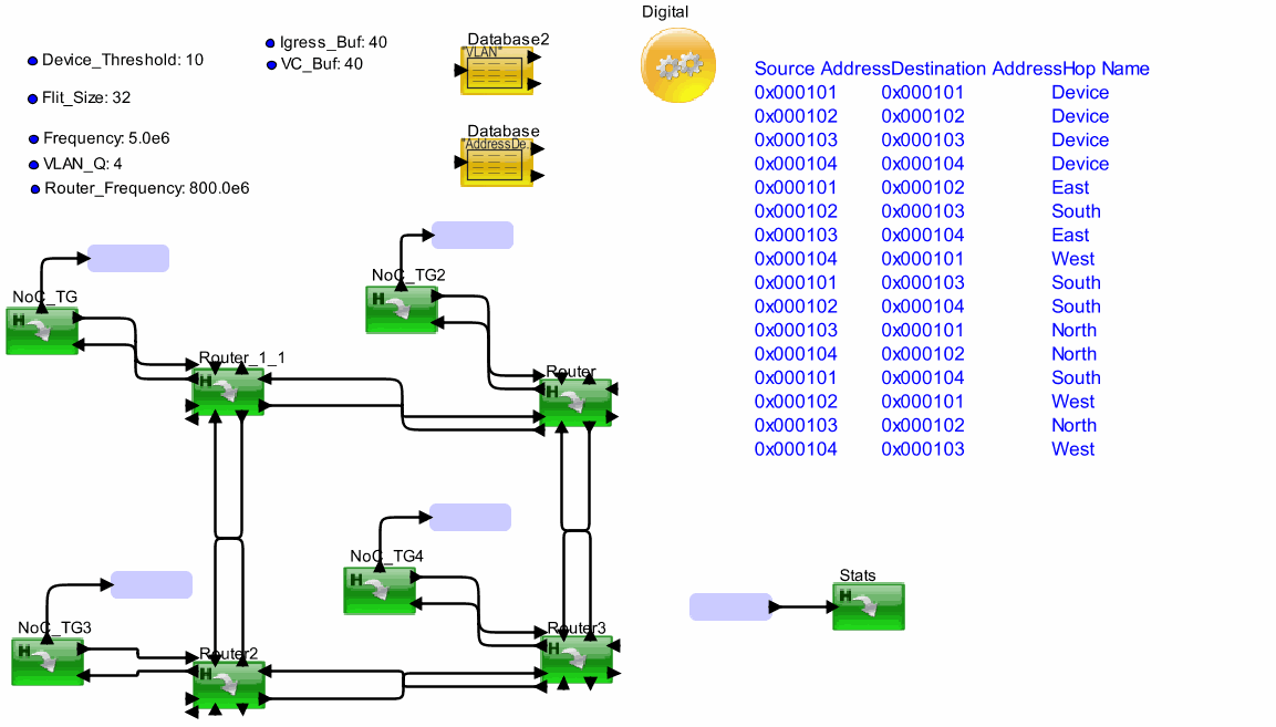 NoC_Model_V14model