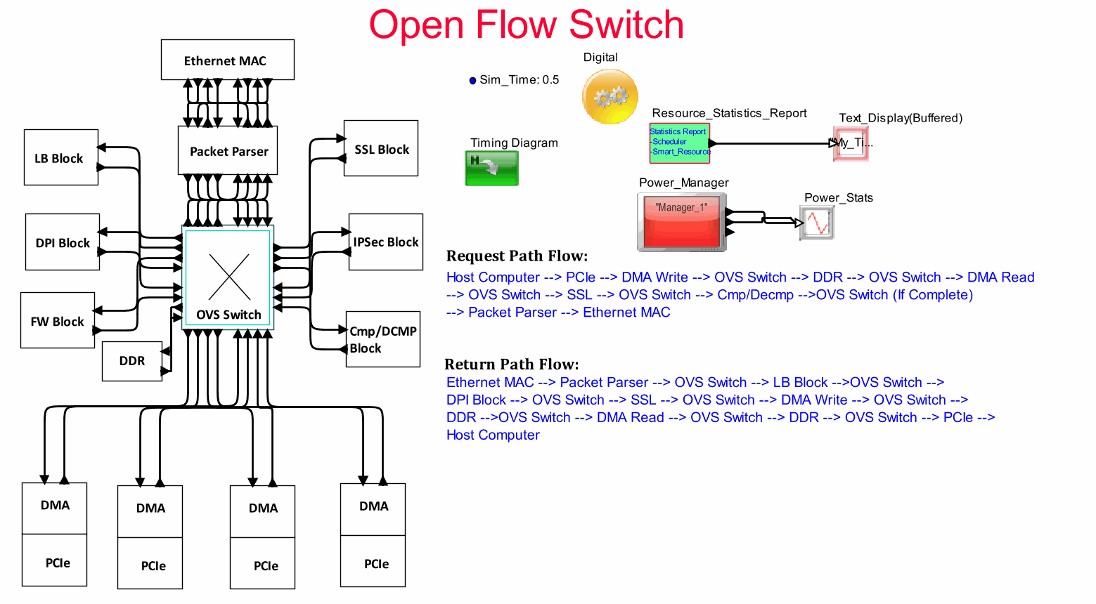 OVS_Switch_Model_V6model