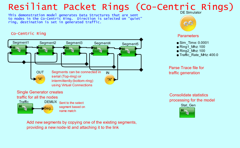 Resiliant_Pkt_Rings2model