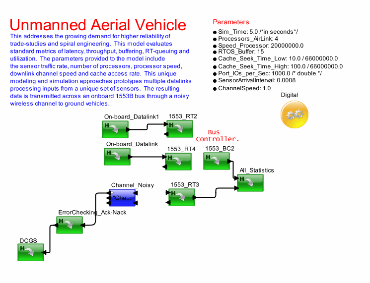 UAV_Data_Linkmodel