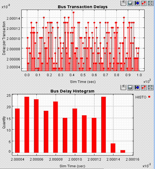 VME Results