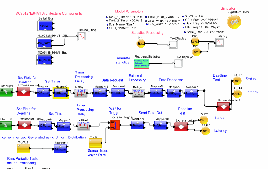 Real_Time_System_Modelingmodel