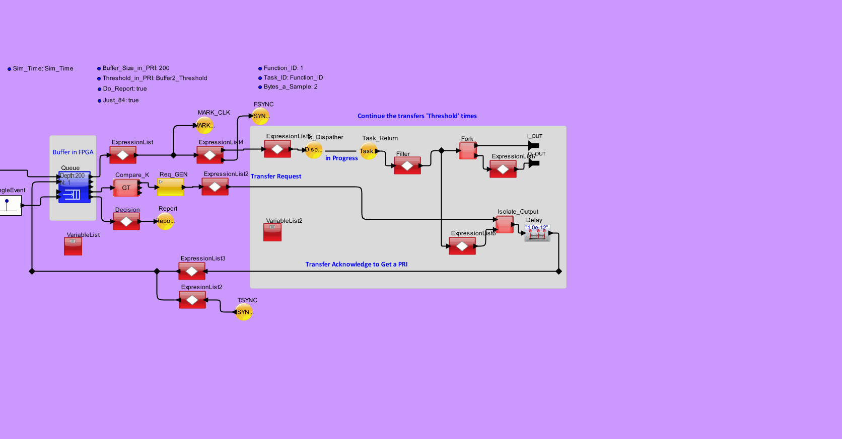 Buffers2model