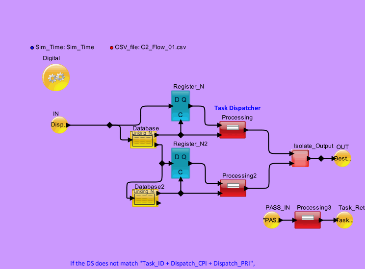 Dispatchermodel