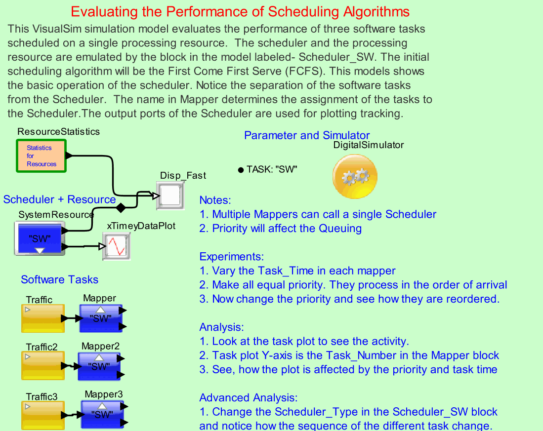 Scheduler_SW_FCFSmodel