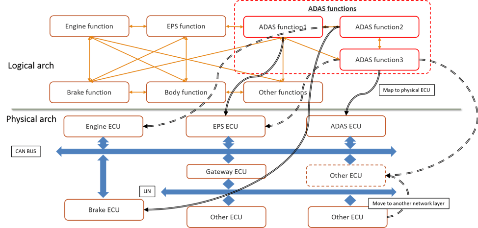 What is the role of AI and machine learning in architecture?