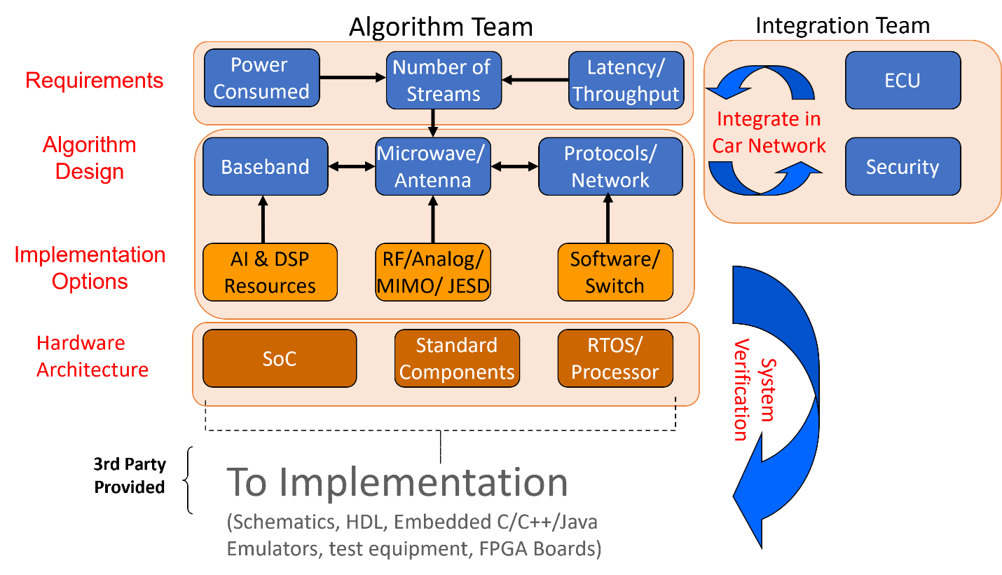 Managing Product Lifecycle Through Architecture Exploration - Mirabilis ...