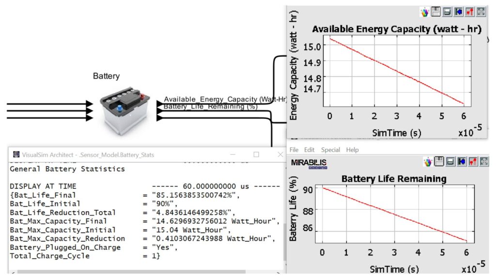 Figure 3 : Battery Block and the associated statistics