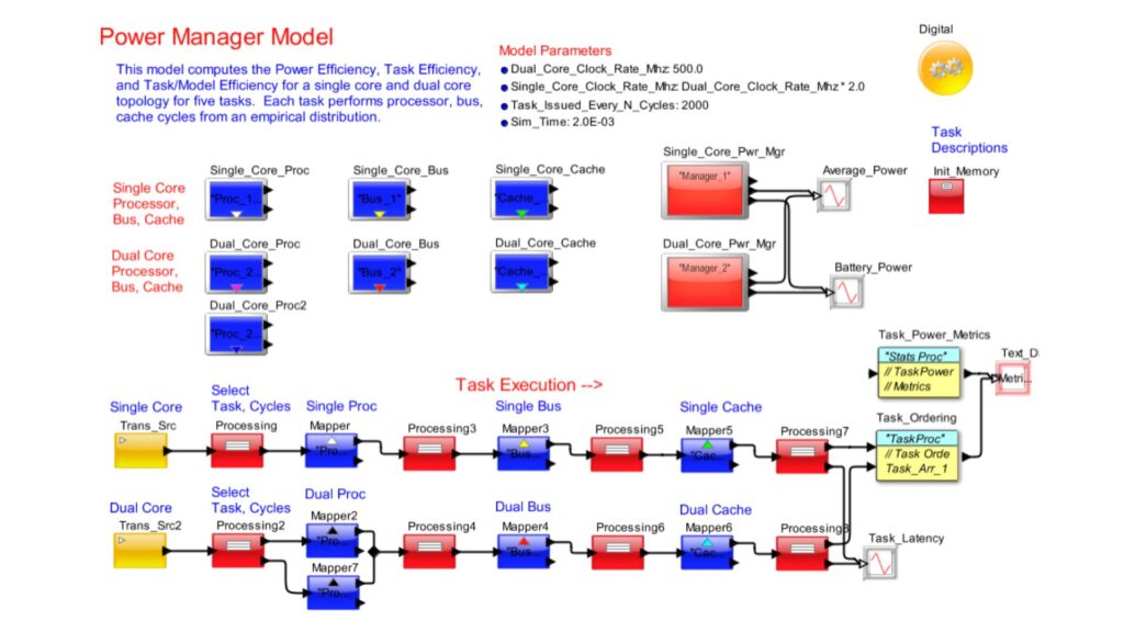 Power Manager Model