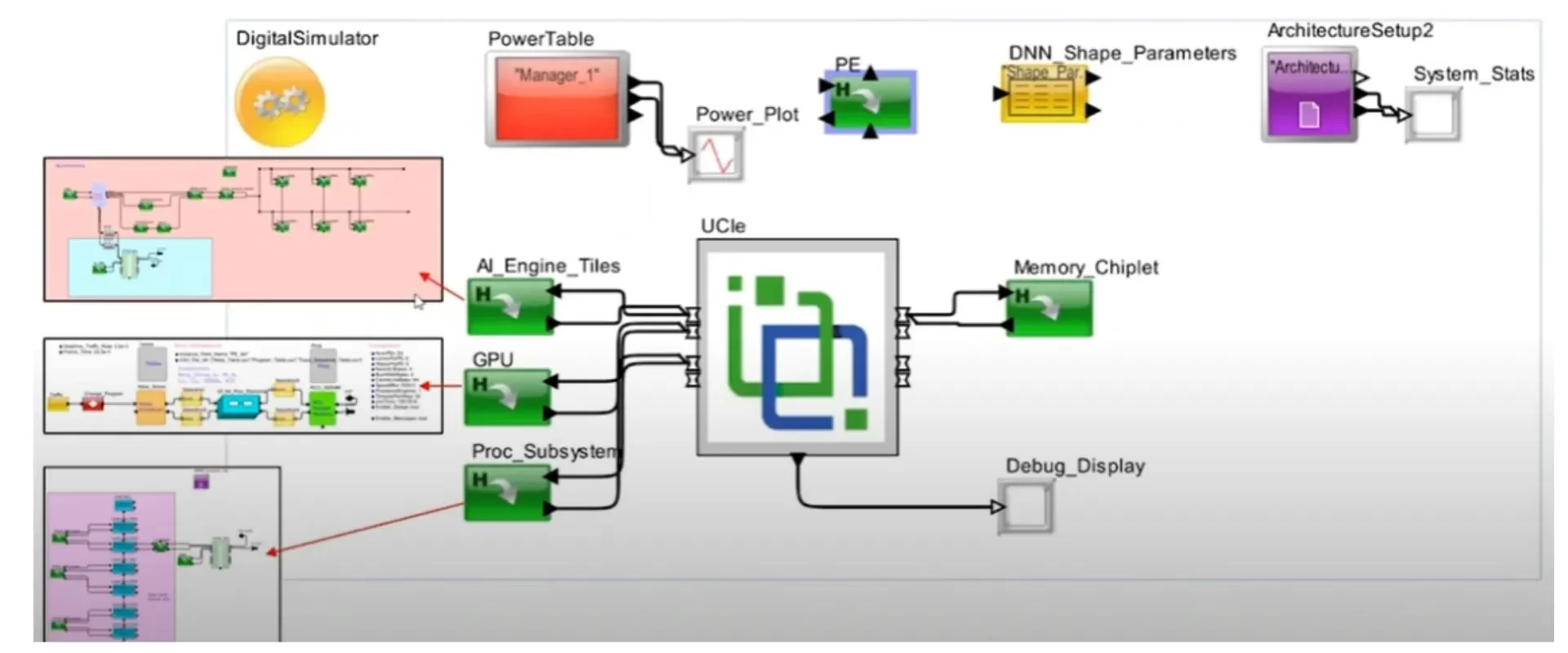 Picture: Simulated functional model of the above example in VisualSim | UCIe