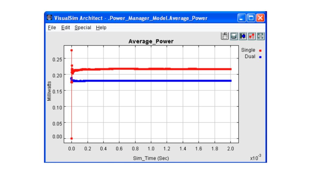 Average Power