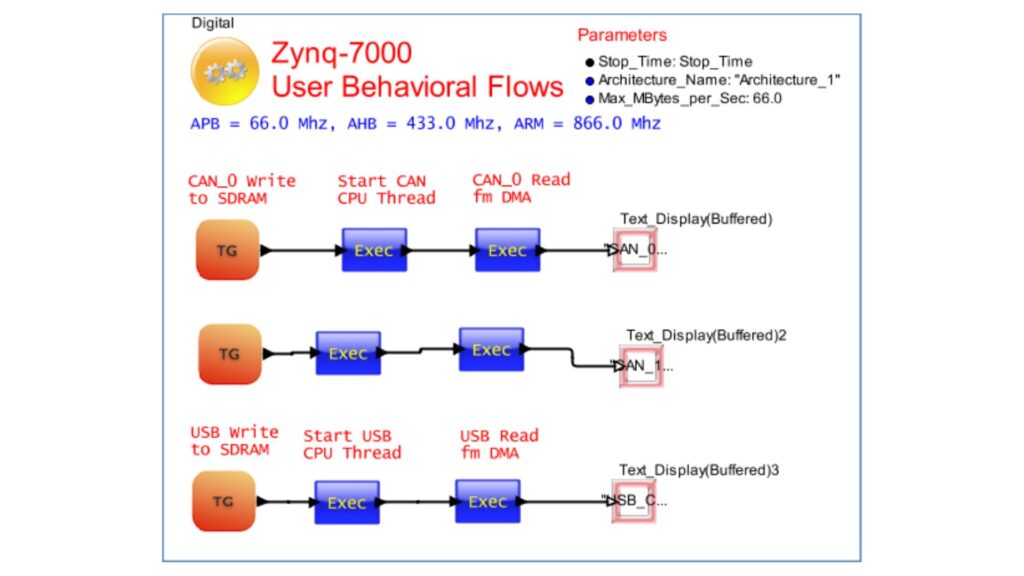 Figure 3: Behavior Flow