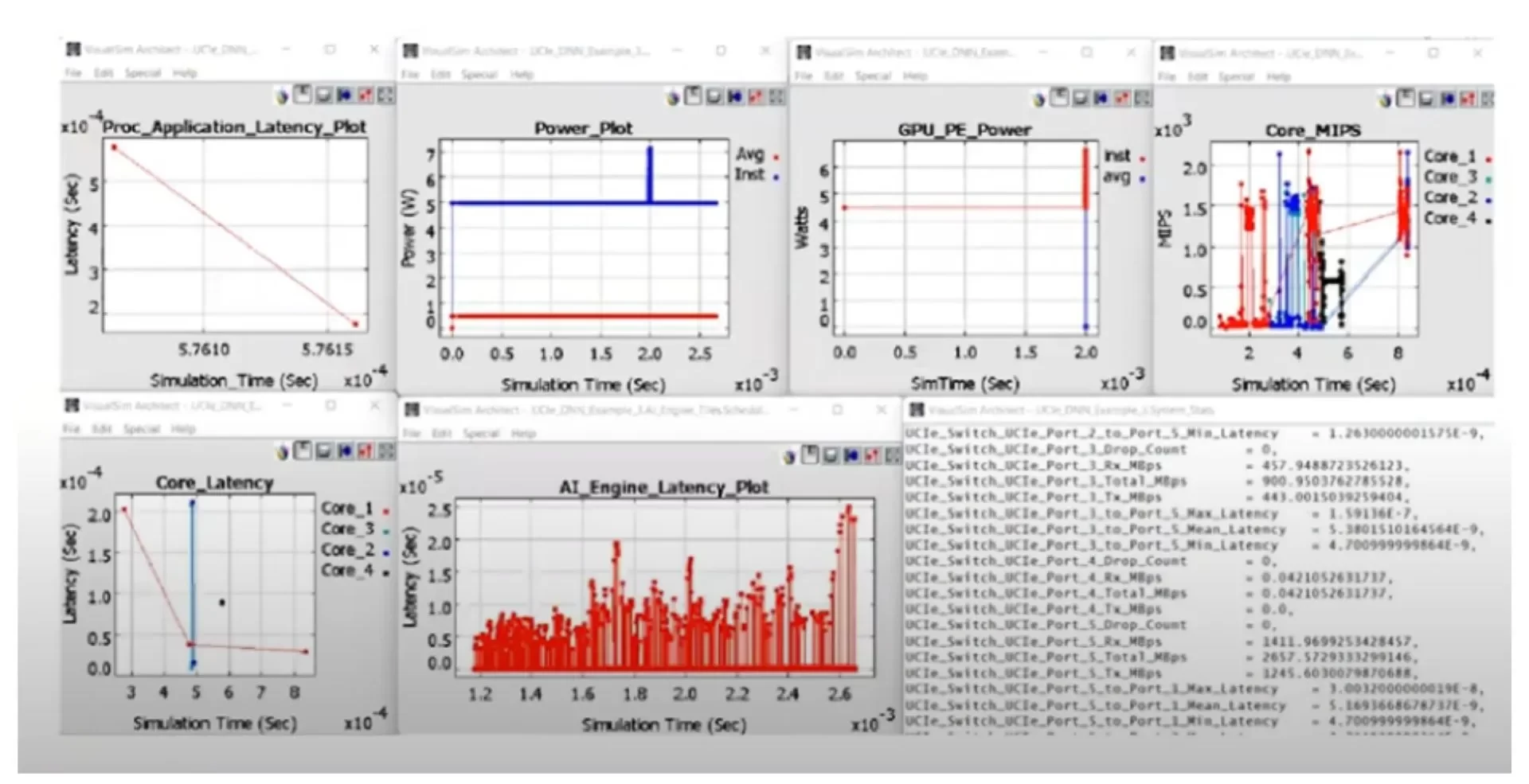 Picture: Performance statistics provided by the VisualSim