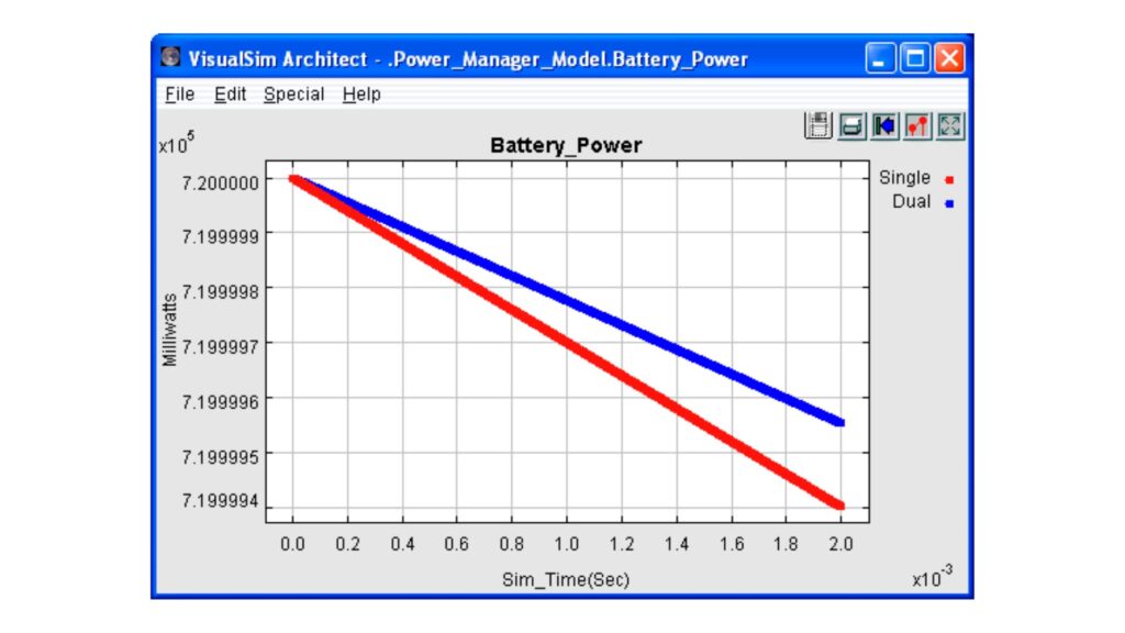 Battery Power