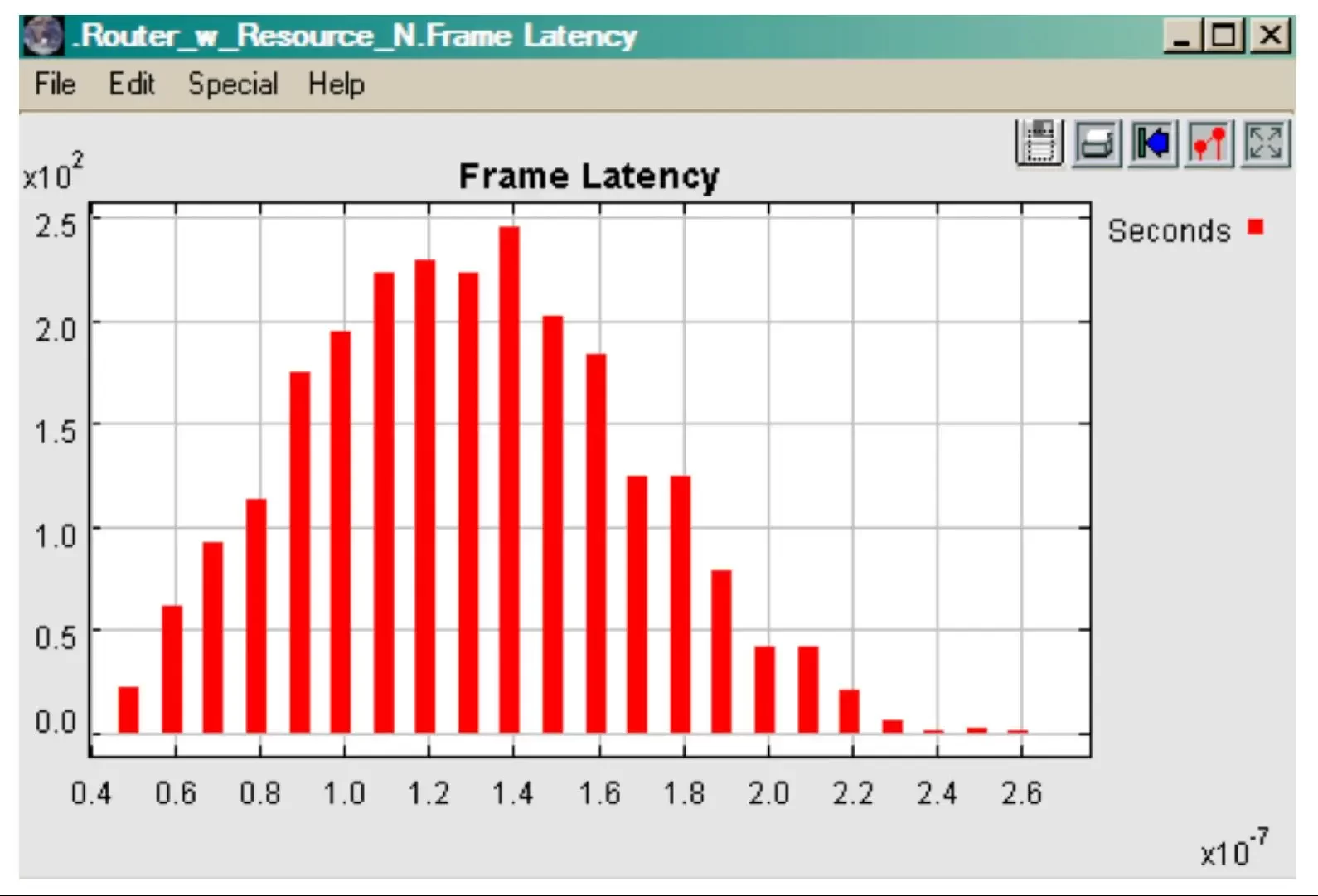 Figure 5: Real-Time Viewing of Packet Latency