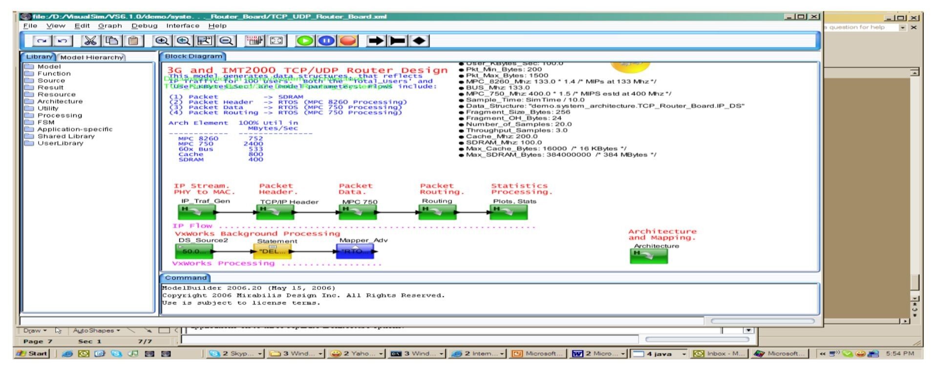 Figure 3 – Flow chart describing the application flow diagram in VisualSim