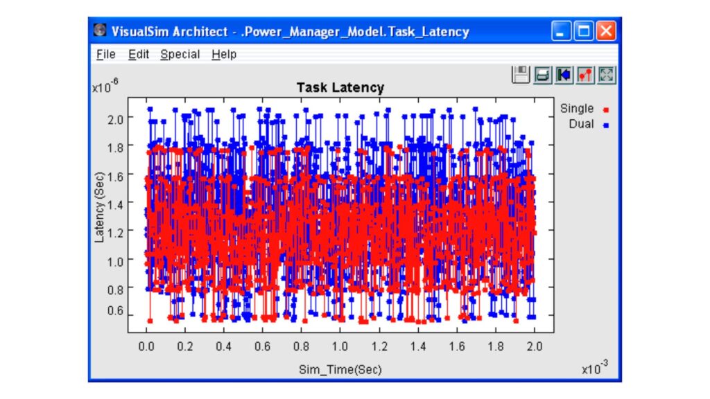 Task Latency