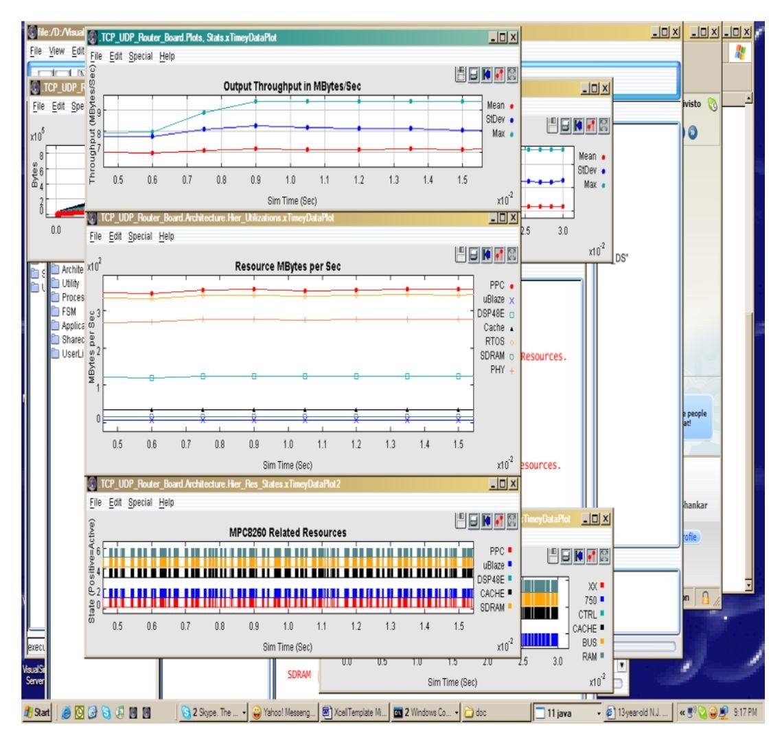 Figure 4 –Analysis output for the Layer 3 switch design