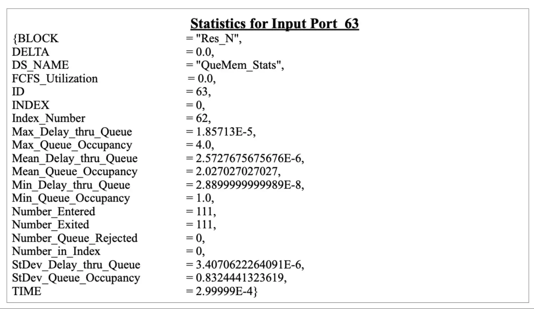 Figure 4: Statistics for one of the Input ports- 63