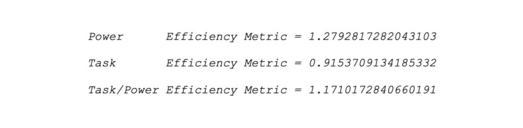 Task/Power Efficiency Metrics