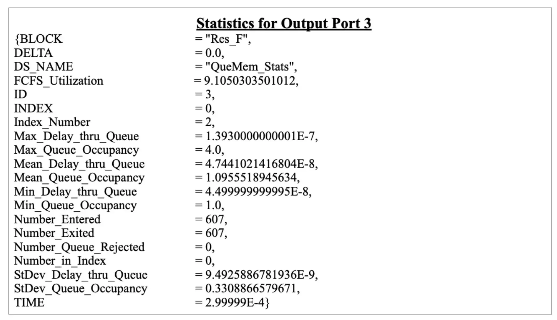 Figure 3: Statistics for one of the Output Ports- 3