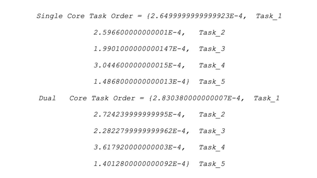 Task Order Ranking